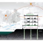 Ett konceptprojekt som kombinerar ett seniorboende och förskola mitt i staden Bath, England. Integrerade hållbarhetsprinciper avseende energihushållning och materialval, men även samhälls- och ekonomimässigt.